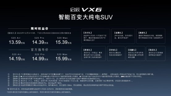 “智能百变大纯电SUV”启辰VX6正式发售，售价14.19万元-15.99万元