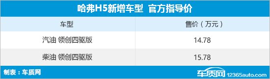 哈弗H5新增车型上市 售14.78-15.78万元