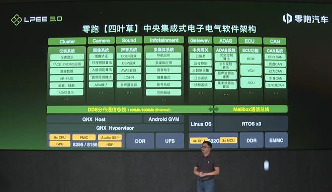 中大型SUV/基于四叶草架构 零跑C10慕尼黑首发