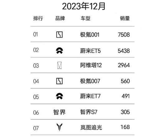 20万级的电车，雷声大雨点小