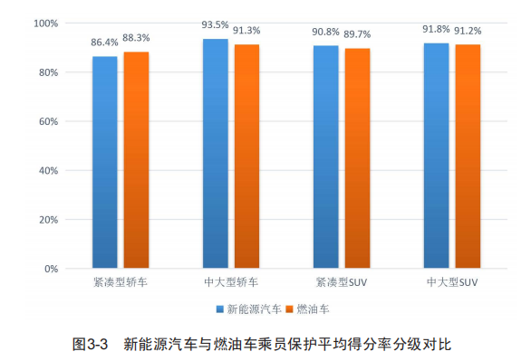 【首页+产经】汽车安全面面观 新势力可有新实力 ？