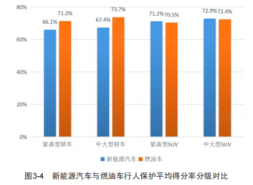 【首页+产经】汽车安全面面观 新势力可有新实力 ？