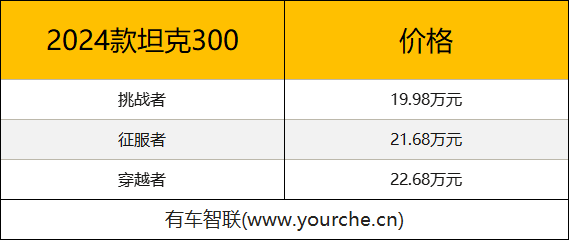 智能豪华越野SUV燃擎而至 2024款坦克300上市售19.98万元起