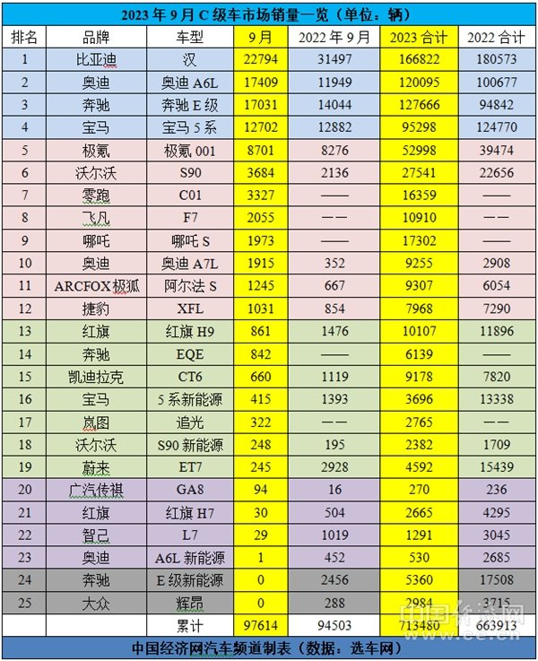 宝马5、奔驰E换代升级,C级车市场