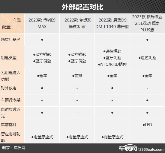 兼顾舒适与节能 四款混动中大型MPV推荐