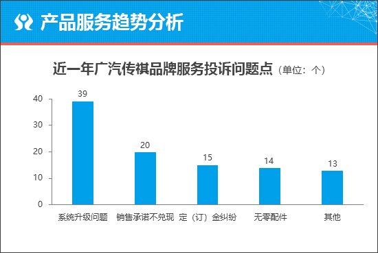 传祺ES9以插混技术再闯高端SUV市场